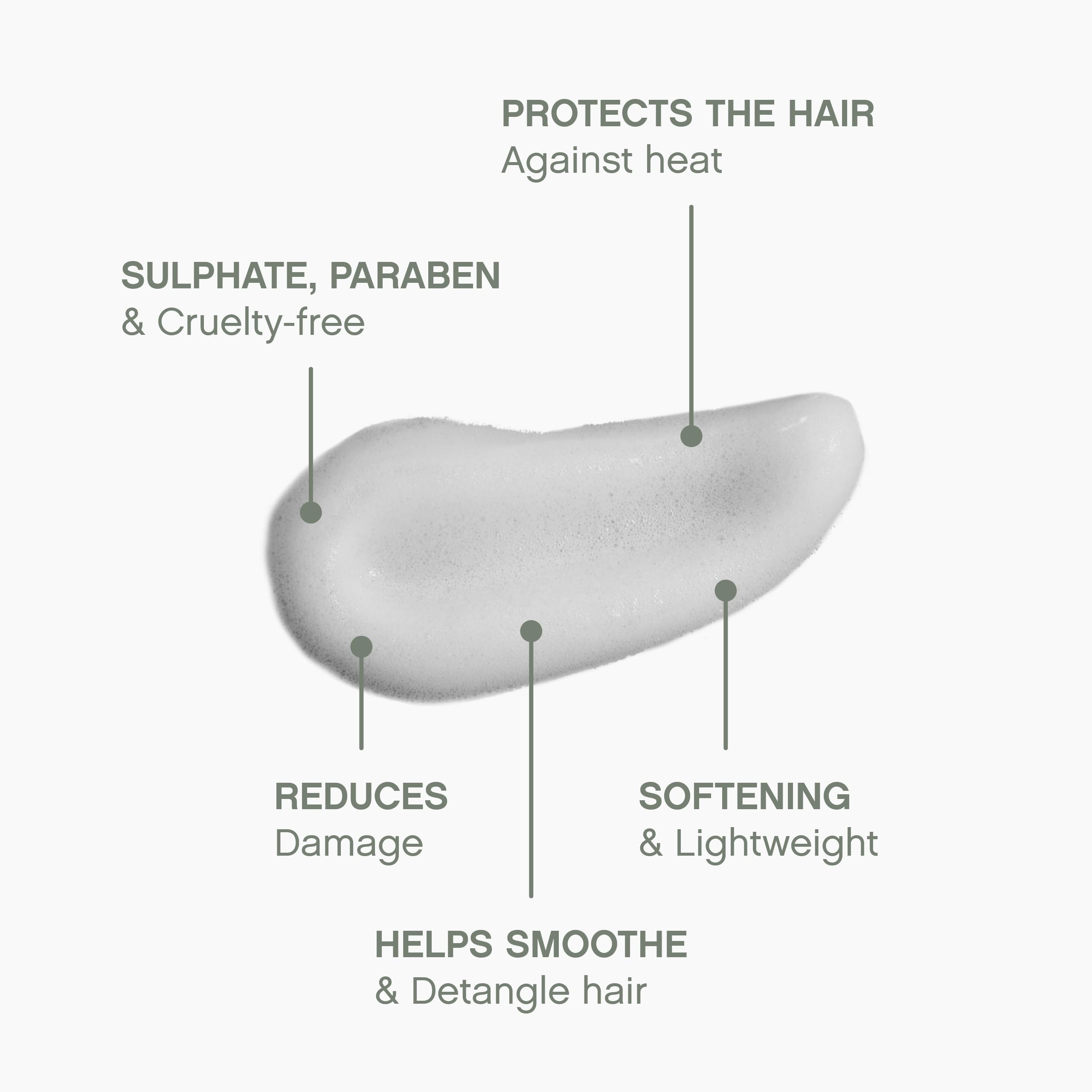 KEVIN.MURPHY HEATED.DEFENSE: Lightweight Heat Protection Foam for All Hair Types (Pack of 2)