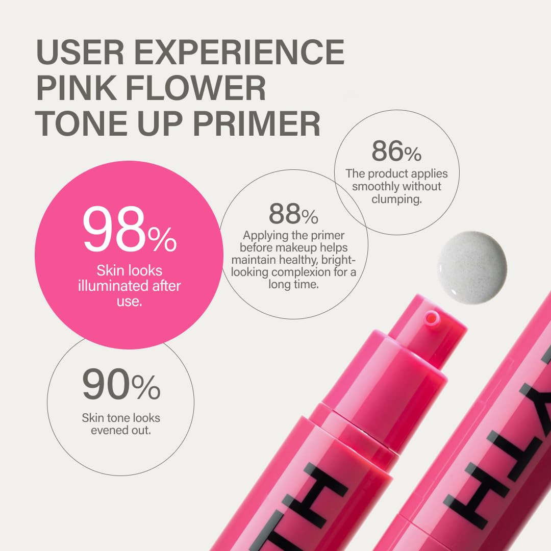 KEYTH Pink Flower Tone Up Primer #02 – Color-Changing Capsules, Hydrating & Pore-Smoothing, 20ml