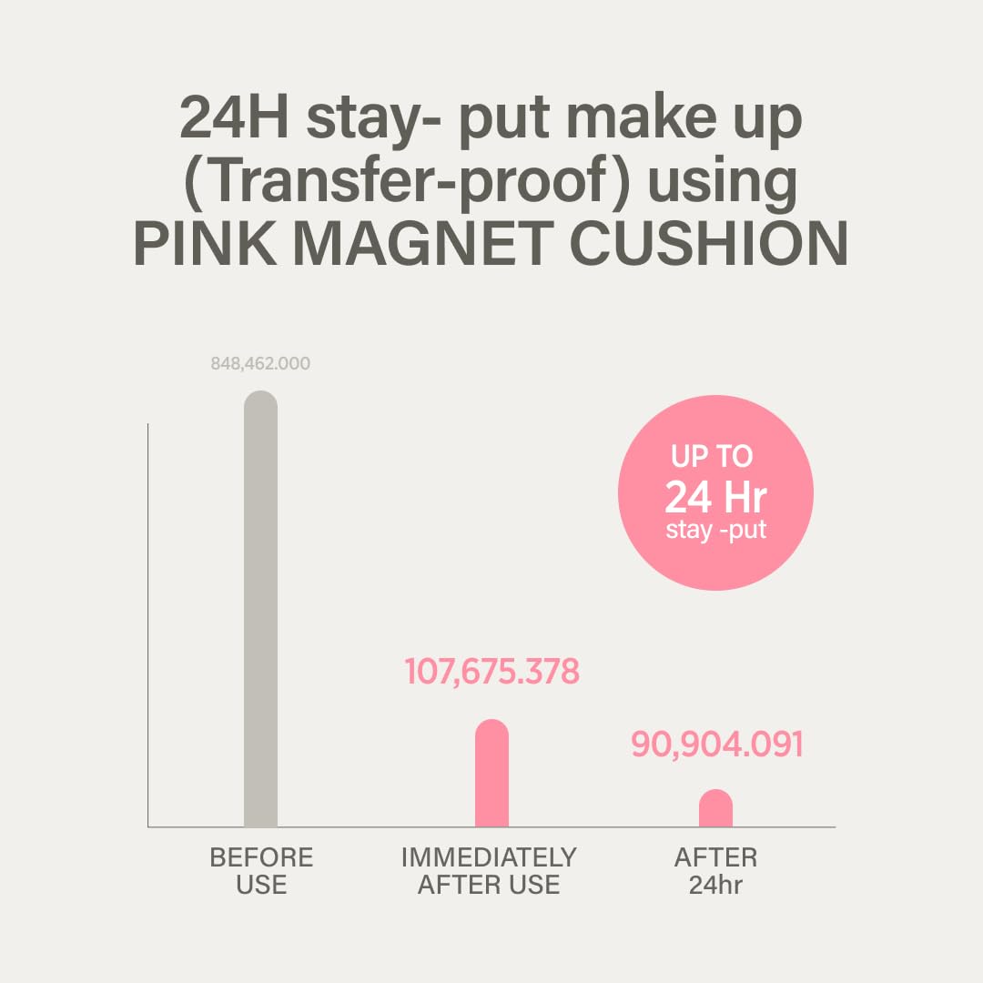 KEYTH Pink Magnet Cushion #02 Light Beige – Hydrating Korean Cushion Foundation with Magnetic Adherence & Dewy Radiance