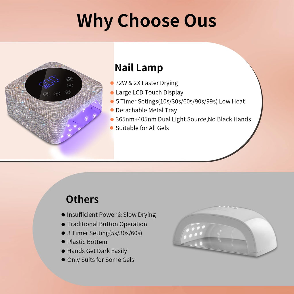 Kikugu Cordless UV Nail Lamp 72W – 5 Timer Settings, Rechargeable, Auto Sensor