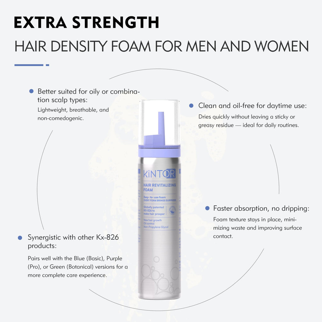 KINTOR 0.9% KX-826 DHT Blocker Hair Growth Foam 60ml Pro | For Men & Women