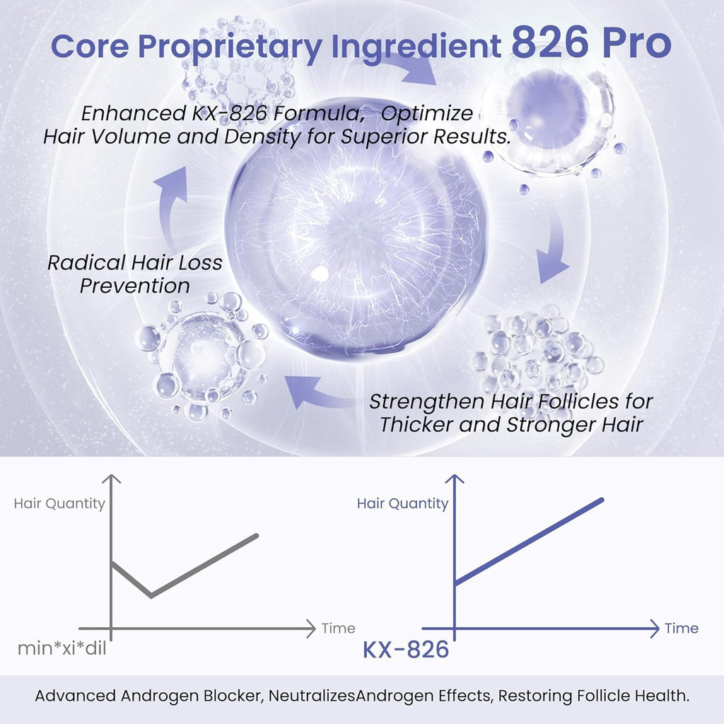 KINTOR 0.9% KX-826 Hair Regrowth Spray – Supports Healthy Hair Growth & Oil Control | 60ml