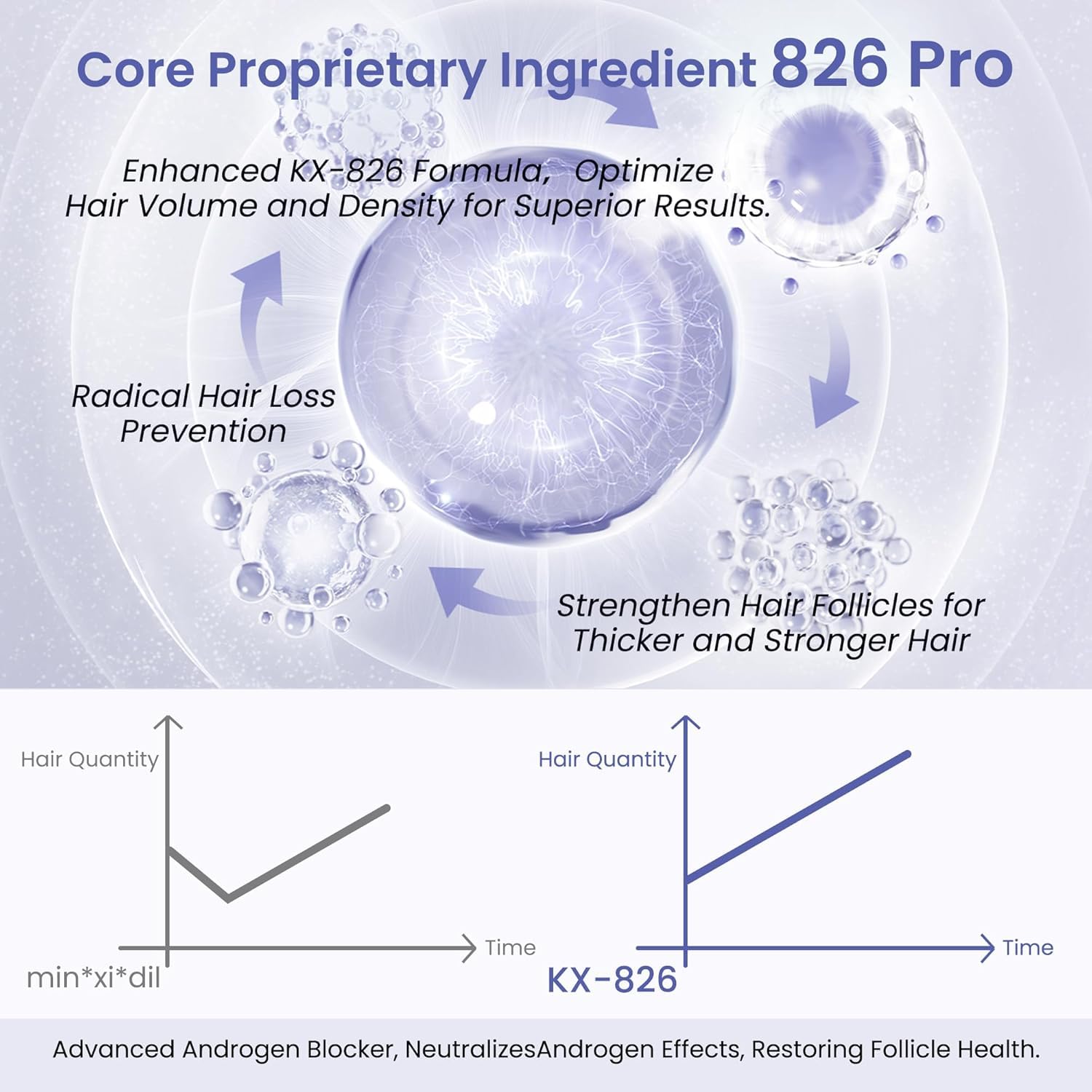 KINTOR 0.9% KX-826 Hair Regrowth Spray – Supports Healthy Hair Growth & Oil Control | 60ml