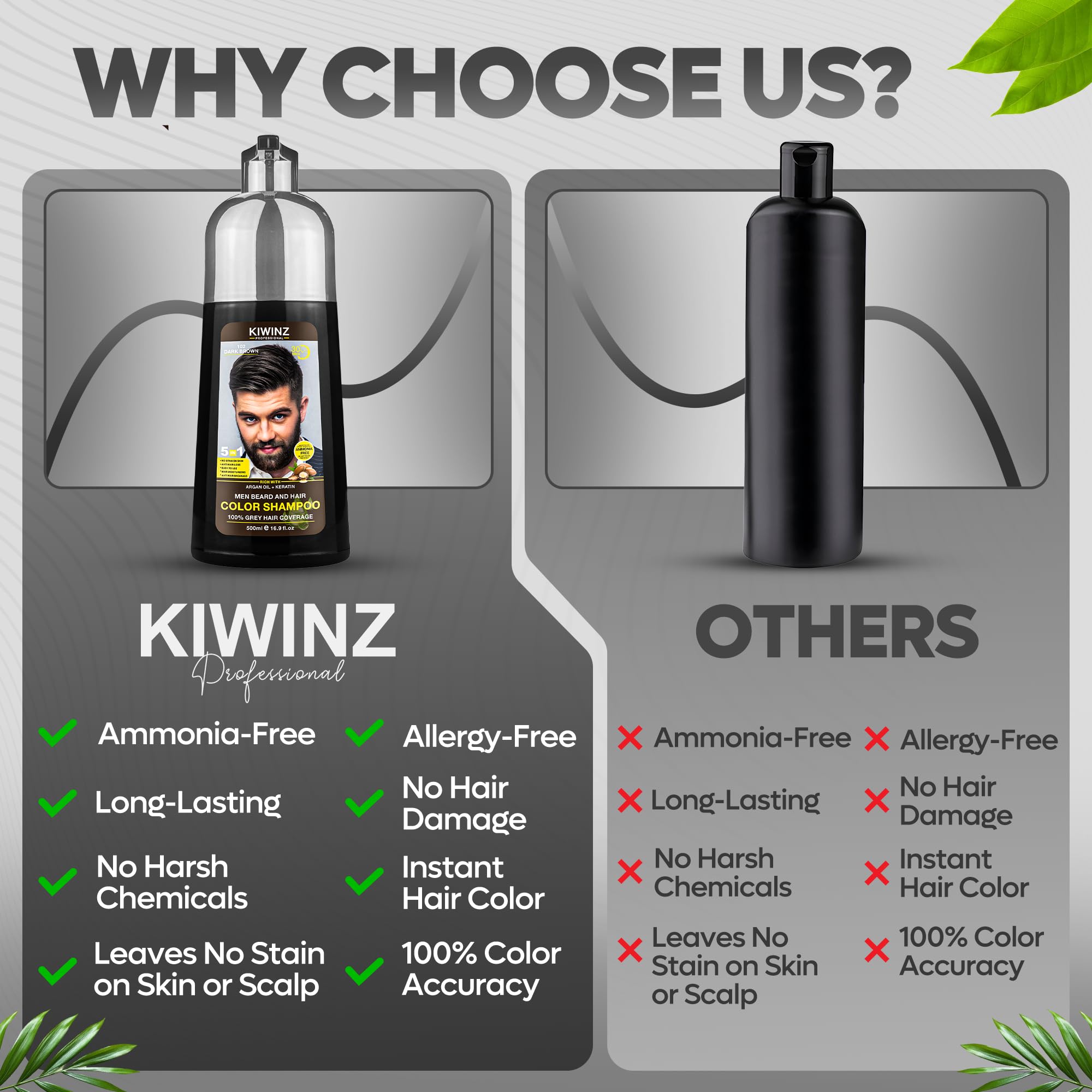Kiwinz Professional Dark Brown Hair Color Shampoo for Men – 5 in 1 Dye, Ammonia-Free, 500ml