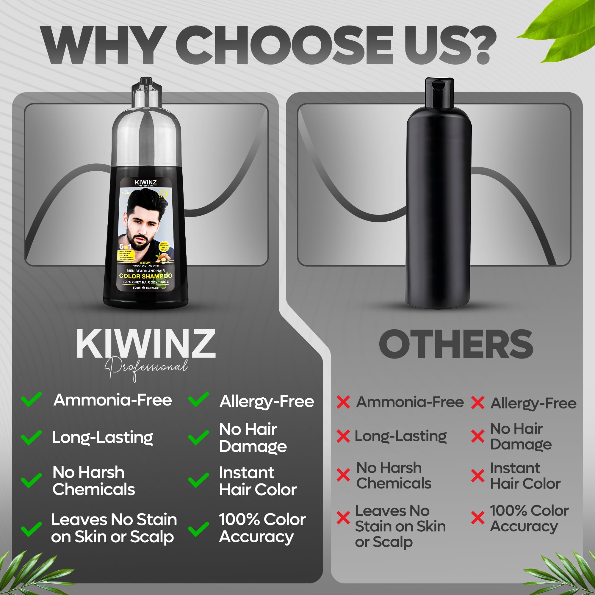 Kiwinz Professional Black Hair Color Shampoo for Men – 5 in 1 Dye Shampoo, Ammonia Free, 500ml, 100% Color Accuracy
