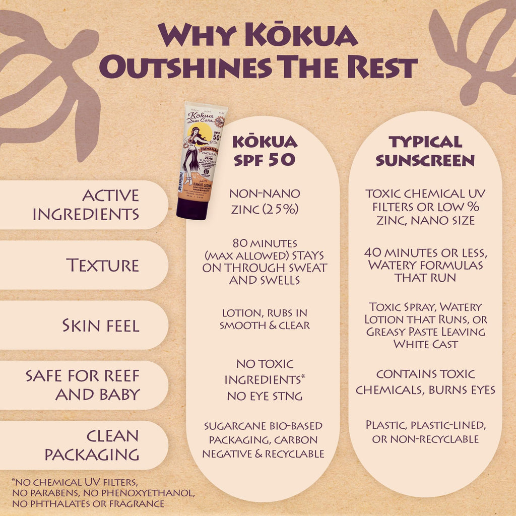 Kokua Sun Care Hawaiian Sunscreen SPF 50 | Mineral, Reef Safe, 3 oz
