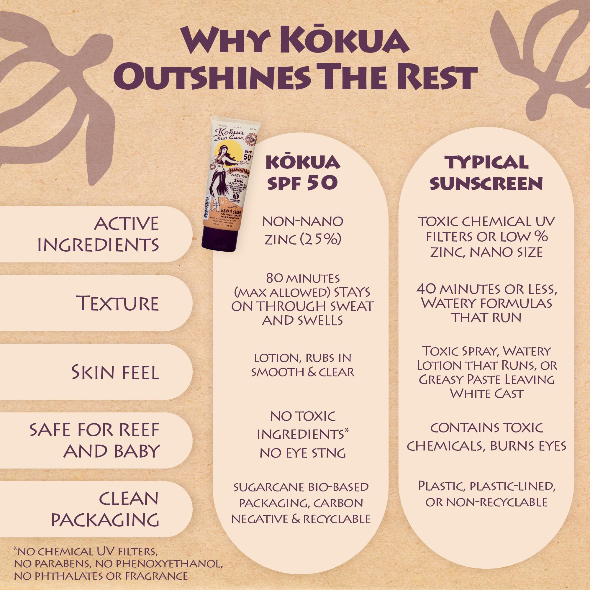 Kokua Sun Care Hawaiian Sunscreen SPF 50 | Mineral, Reef Safe, 3 oz