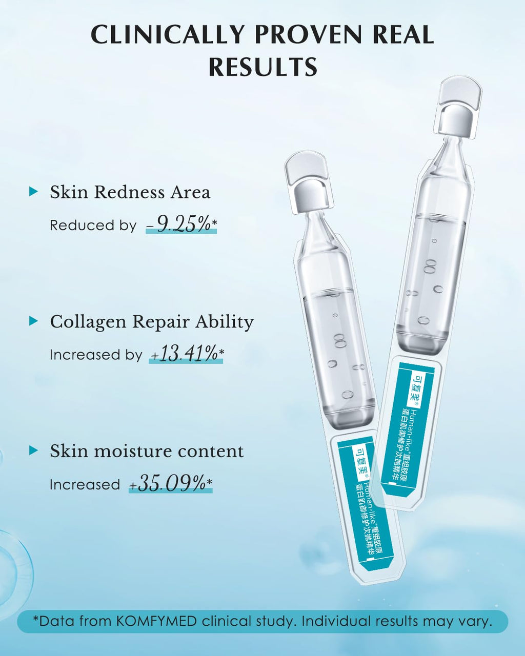 KOMFYMED Recombinant Collagen Restoration One-Day Serum – 4 Collagen Types, Ectoin, Hydration, 30 Single-Use Vials