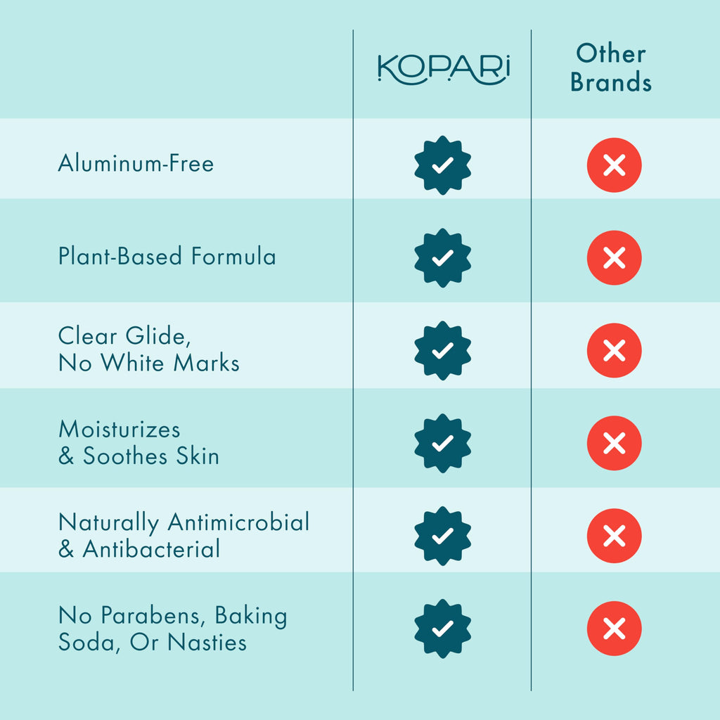 Kopari Aluminum Free Coconut Deodorant – Original 2 Pack | No Aluminum, Parabens, Baking Soda