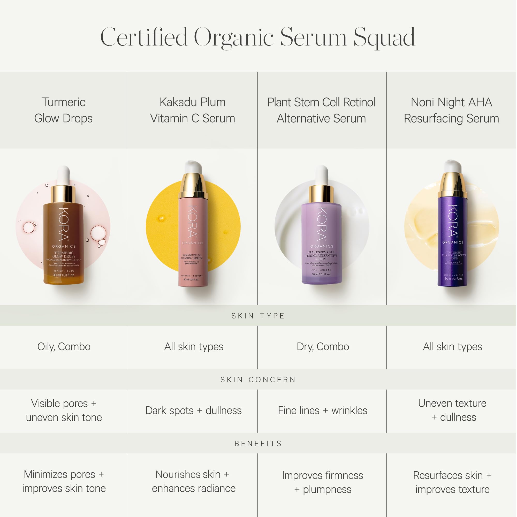KORA Organics Turmeric Glow Drops – Organic Radiance Serum with Turmeric & Plant Actives | Vegan, 1.01 fl oz