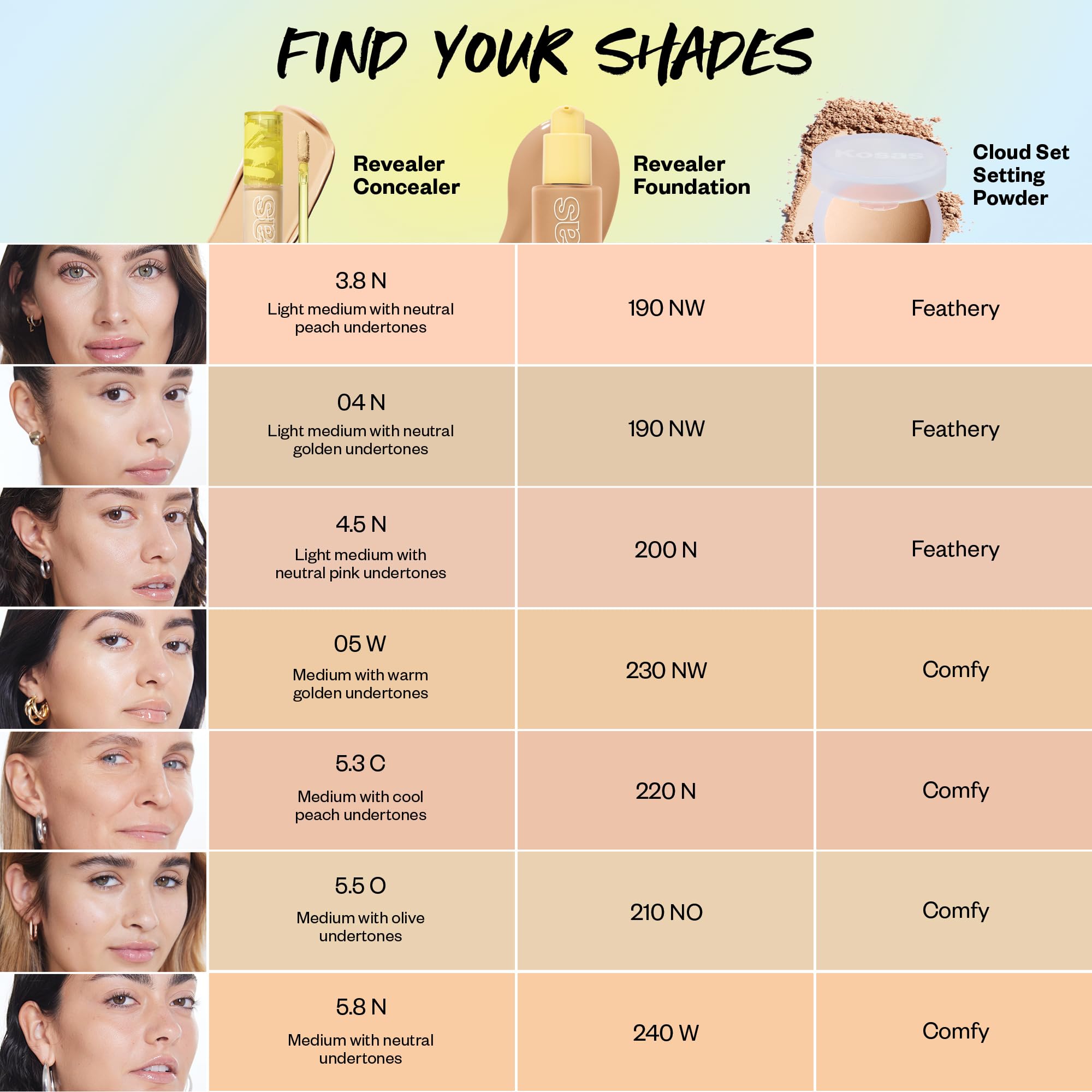 Kosas Revealer Concealer - Medium Coverage with Hyaluronic Acid (Tone 5.3 C) | Vegan Clean Beauty