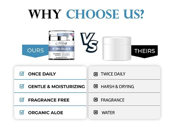 KRAVE IT Day & Night Cream – 2.5% Retinol, 10% Hyaluronic Acid, Fragrance Free