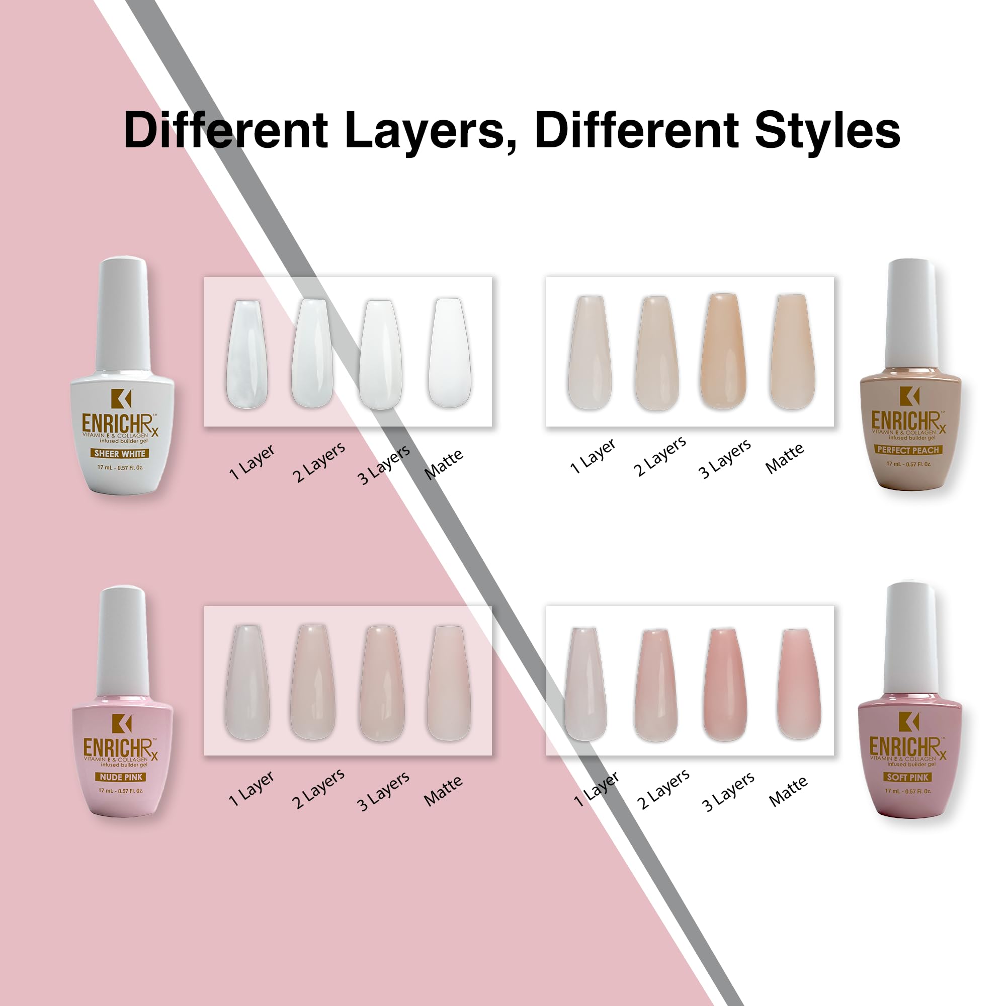 KUPA GelFinity EnrichRx Infused Builder Gel 0.57 fl oz – Nude Pink | Builds Natural Nail Structure