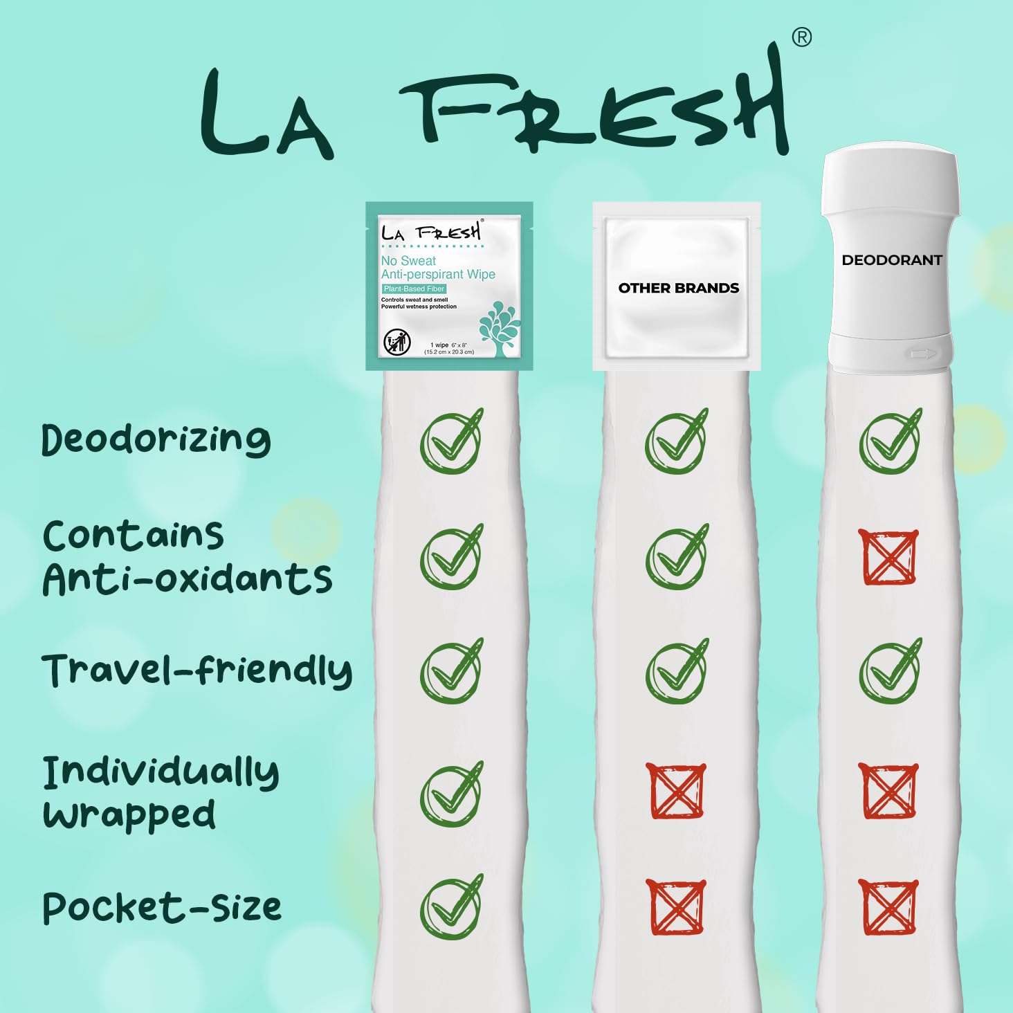 La Fresh Travel Lite Antiperspirant Wipes – 200 Individually Wrapped Towelettes