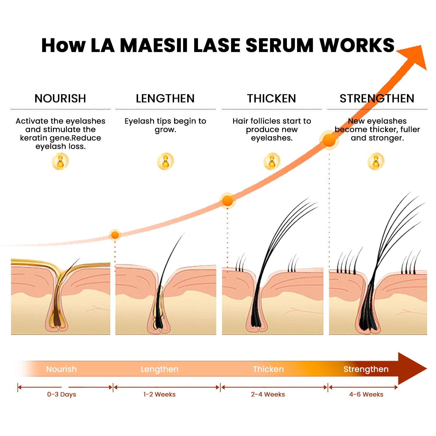 LA MAESII Lash Serum – Advanced Growth Formula for Longer, Thicker Lashes (5mL) | Vegan & Cruelty-Free