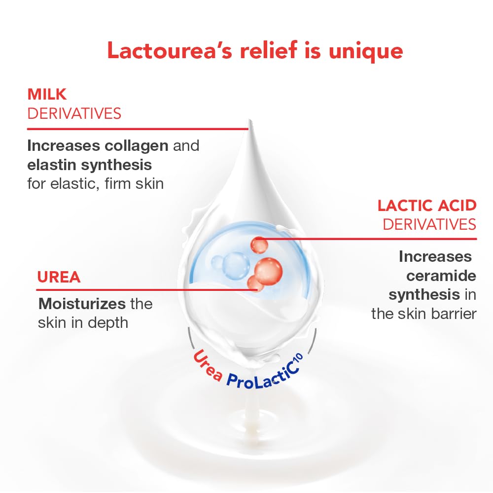 Lactovit Lactourea Body Lotion | Hydrating Urea Moisturiser for Dry Skin | ProLactiC10 Complex