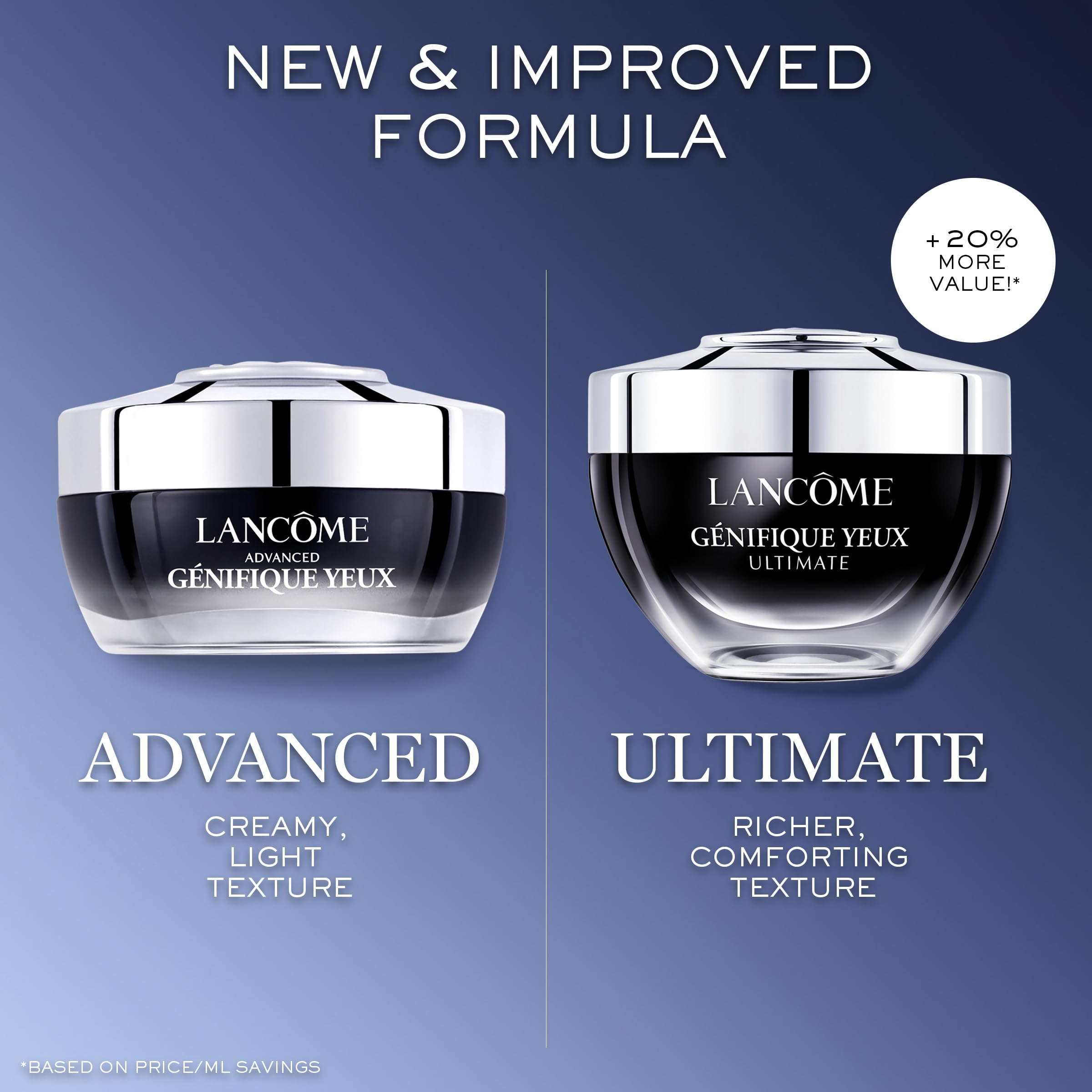 Lancôme Génifique Eye Cream – Hydration for Dark Circles & Fine Lines
