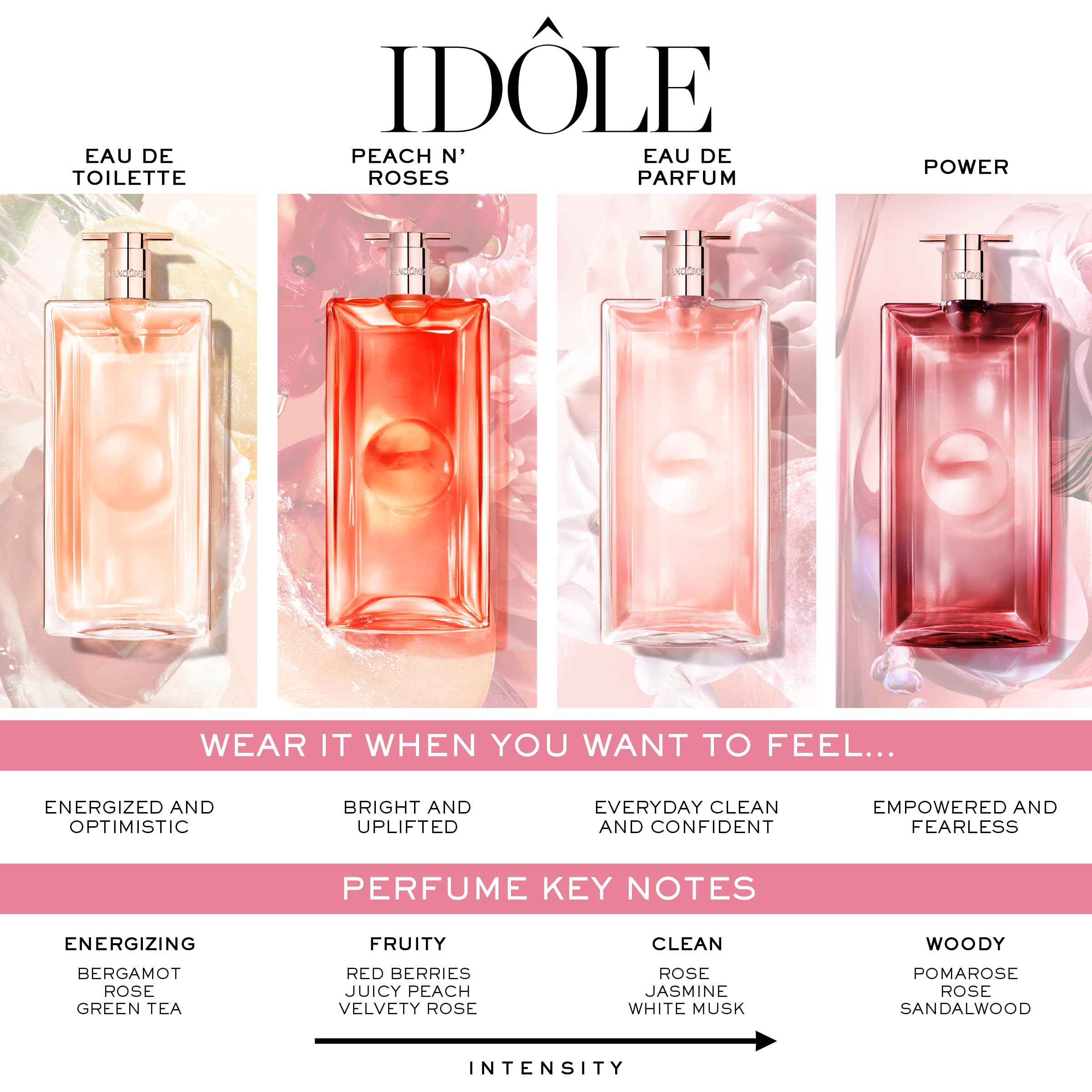 Lancôme Idôle Peach N Roses Eau de Parfum, 1.7 fl oz – Juicy Peach, Red Berries & Velvety Rose