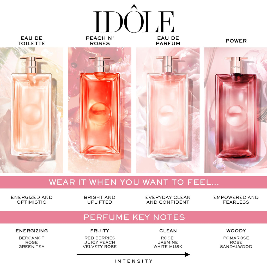 Lancôme Idôle Peach ’N Roses Eau de Parfum, 0.34 fl oz – Juicy Peach, Red Berries & Velvety Rose