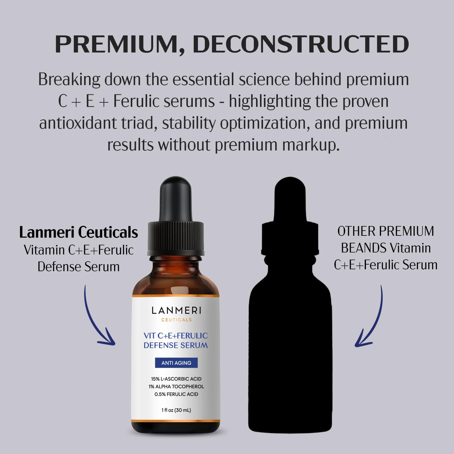 Lanmeri Ceuticals Vitamin C Serum 15% + E 1% + Ferulic 0.5% — Pack of 2 (1 oz each)