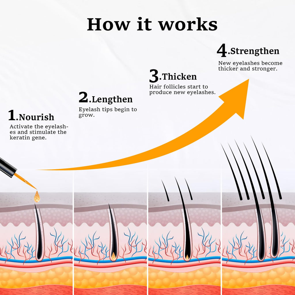 Lanonano Lash Serum – Fuller, Longer-Looking Lashes | Vegan & Cruelty-Free 0.1 Fl Oz (3ml)