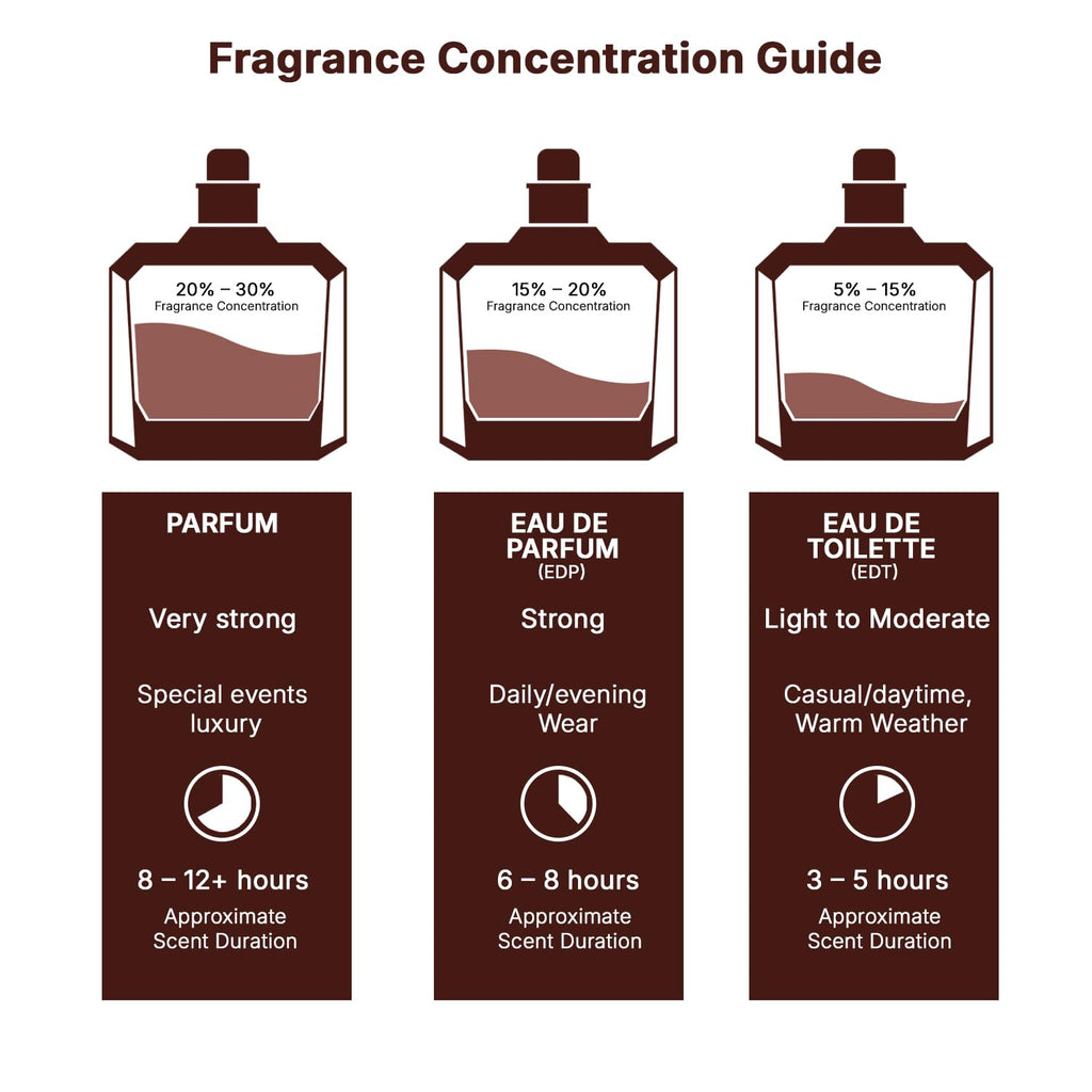 Lattafa Ana Abiyedh Poudree Eau de Parfum for Women – 60 ml