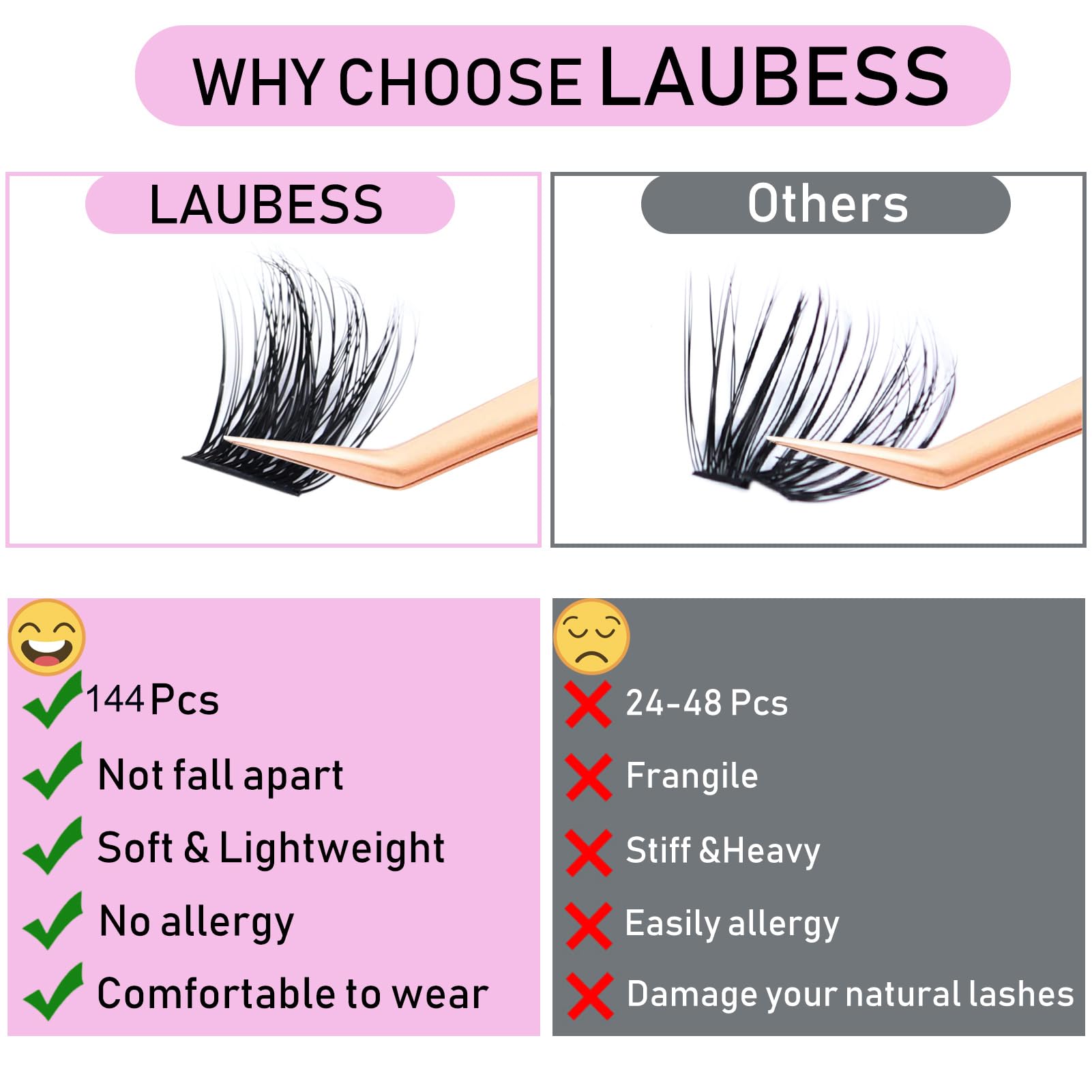 LAUBESS Lash Clusters Kit – Beginner Lash Extensions with Bond & Seal, Remover, Tweezers & Brush