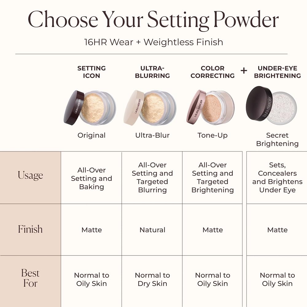 Laura Mercier Translucent Loose Setting Powder – 24HR Shine Control, Soft Matte Finish, 4 Shades | Holiday Gift Set