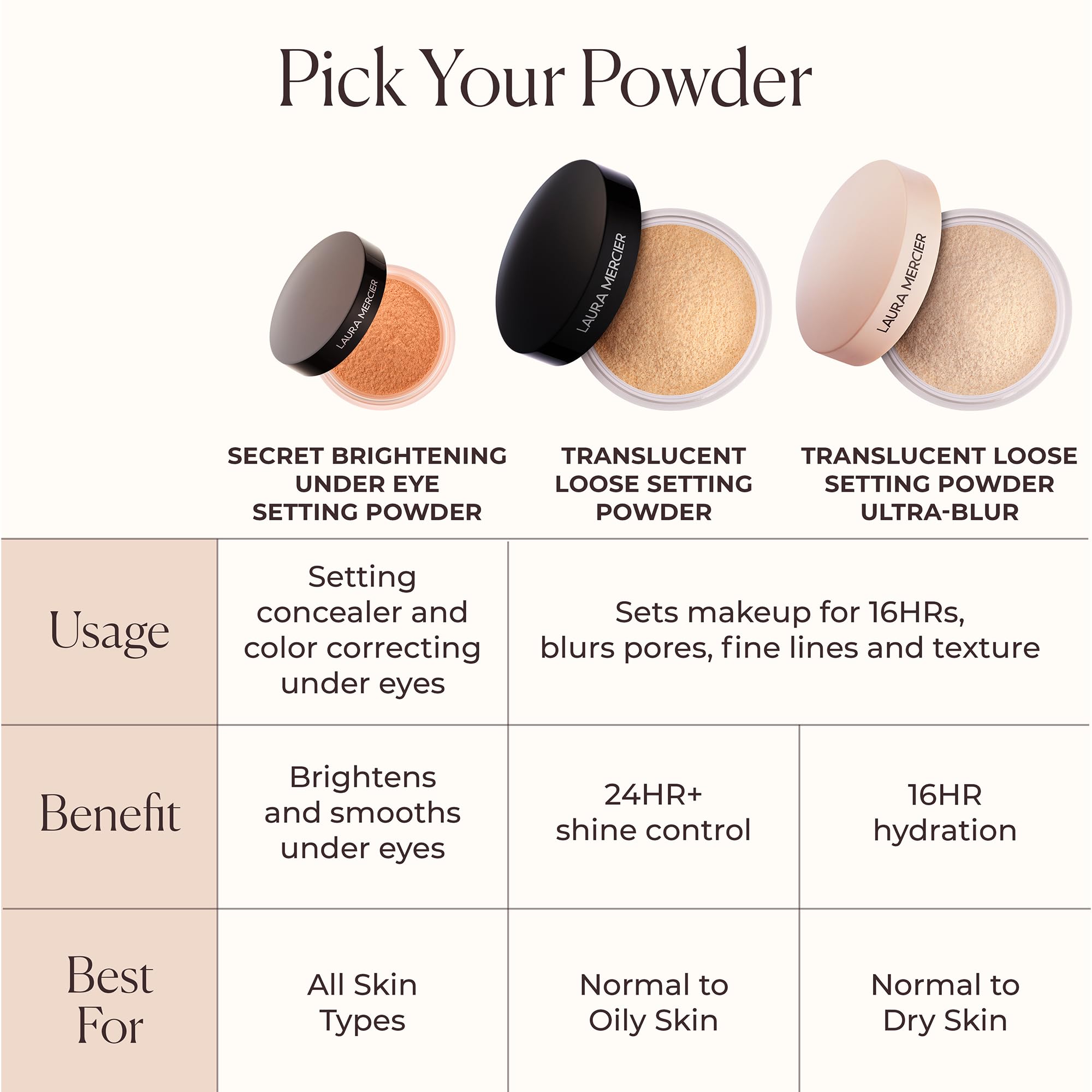Laura Mercier Secret Brightening Under-Eye Setting Powder – Peach & Pink Pigments