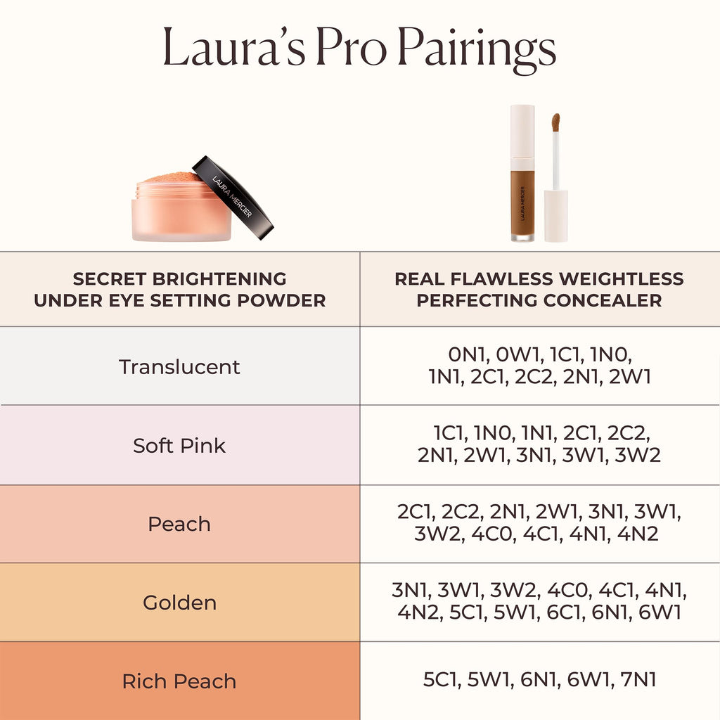 Laura Mercier Secret Brightening Under-Eye Setting Powder – Peach & Pink Pigments