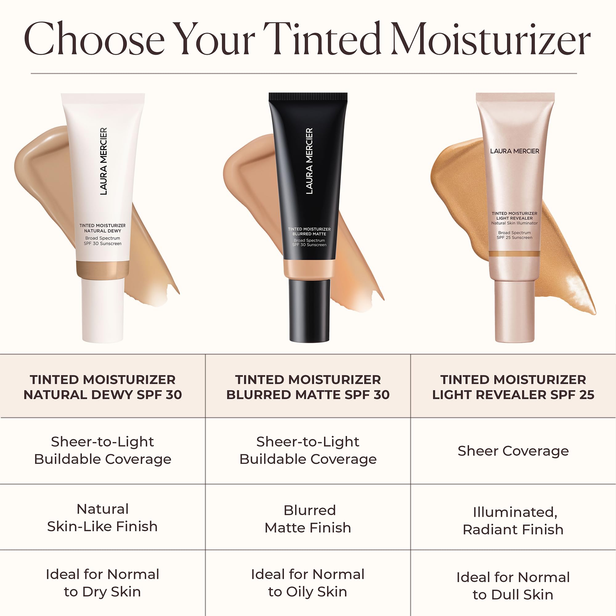 Laura Mercier Tinted Moisturizer Blurred Matte SPF 30 – Shine Control, Pore Blur, Sheer to Light (3C Fawn)