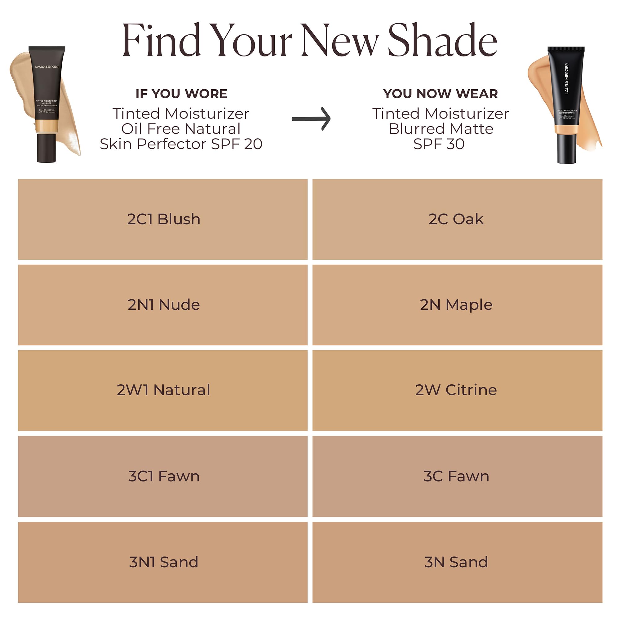 Laura Mercier Tinted Moisturizer Blurred Matte SPF 30 – 1N Birch | Shine Control & Pore Blur