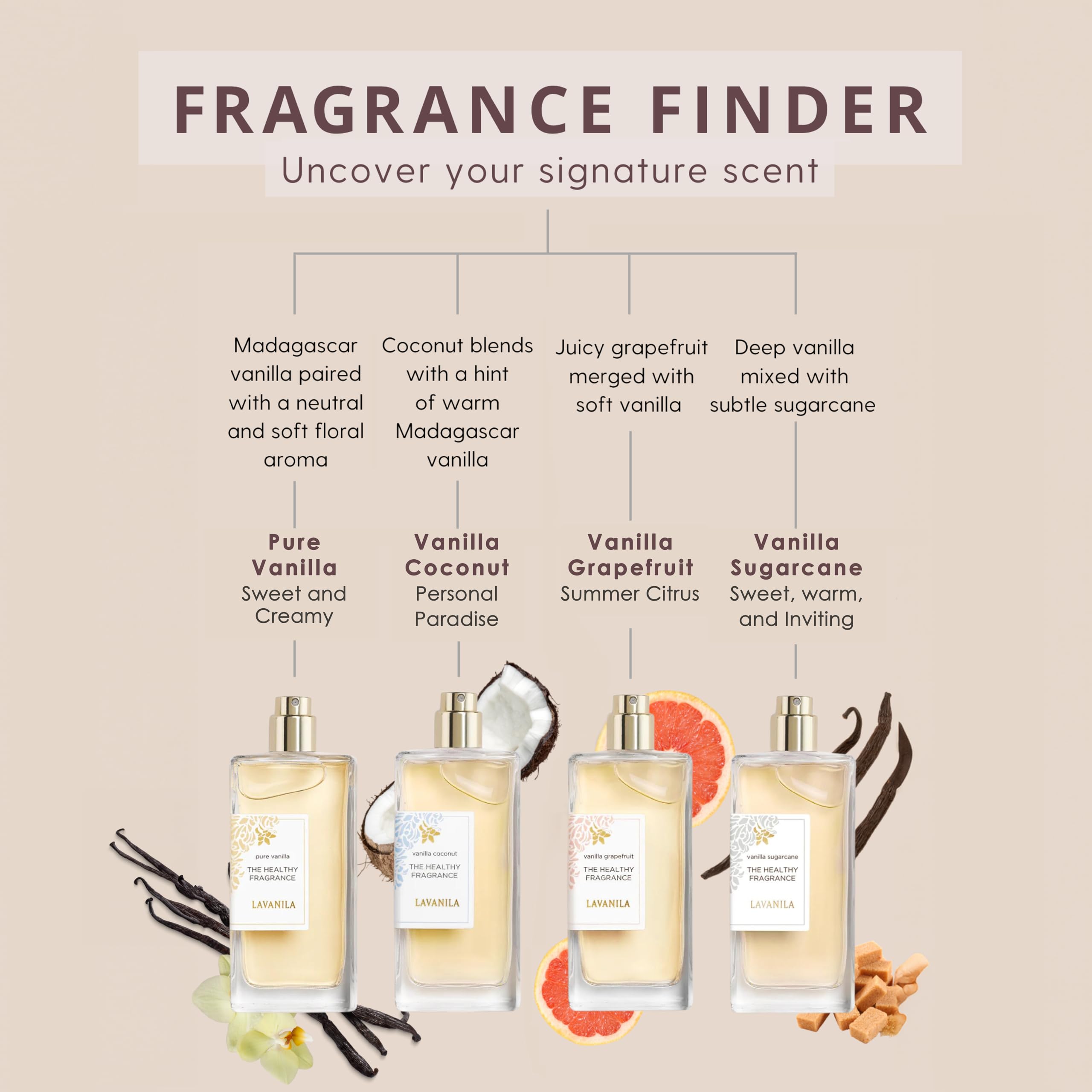 Lavanila Vanilla Coconut Perfume for Women – 1.7 fl oz | Clean Vanilla-Coconut Fragrance