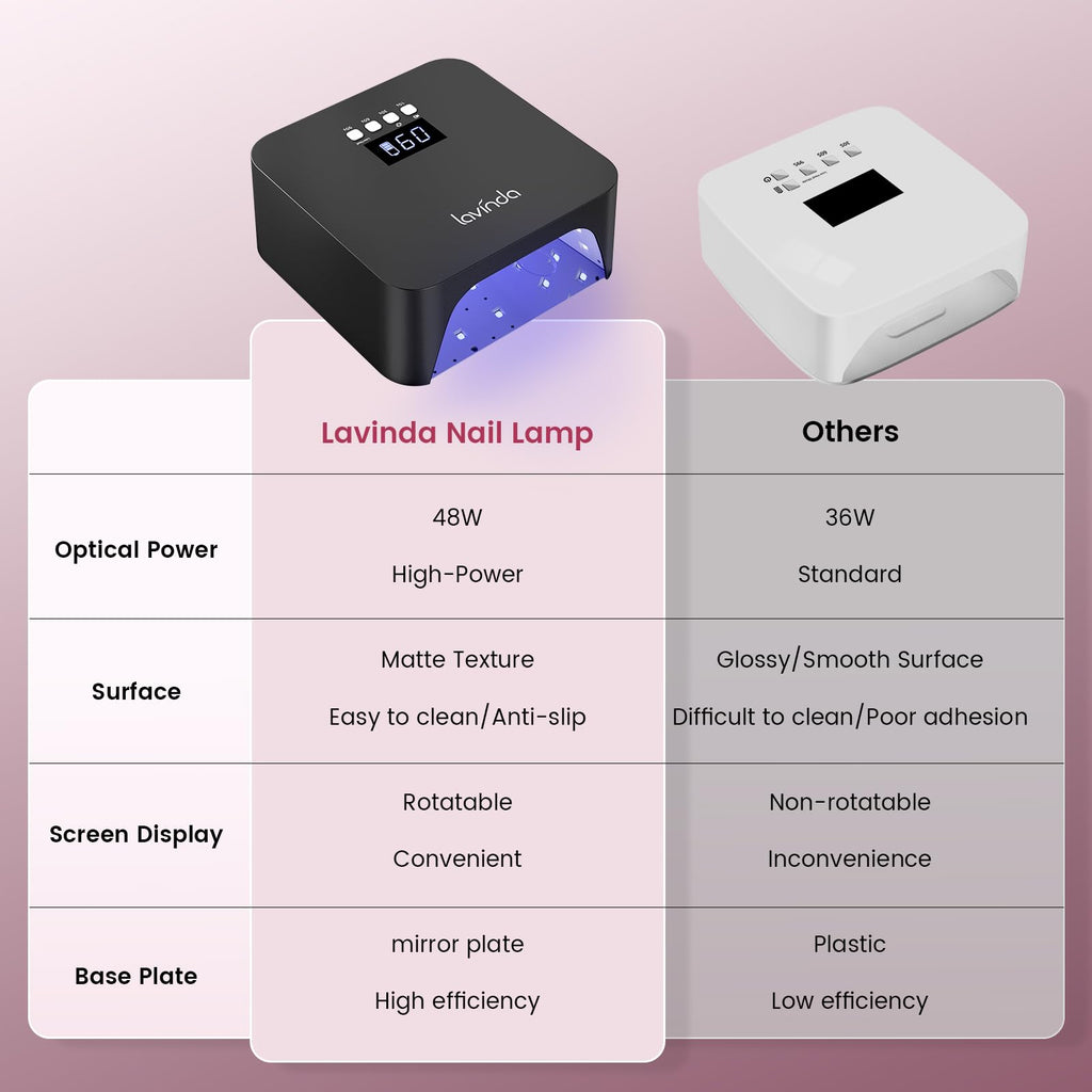 Lavinda NovaGlow Black UV Nail Lamp – 36 LED, 2x Faster Gel Curing, Type-C Recharge