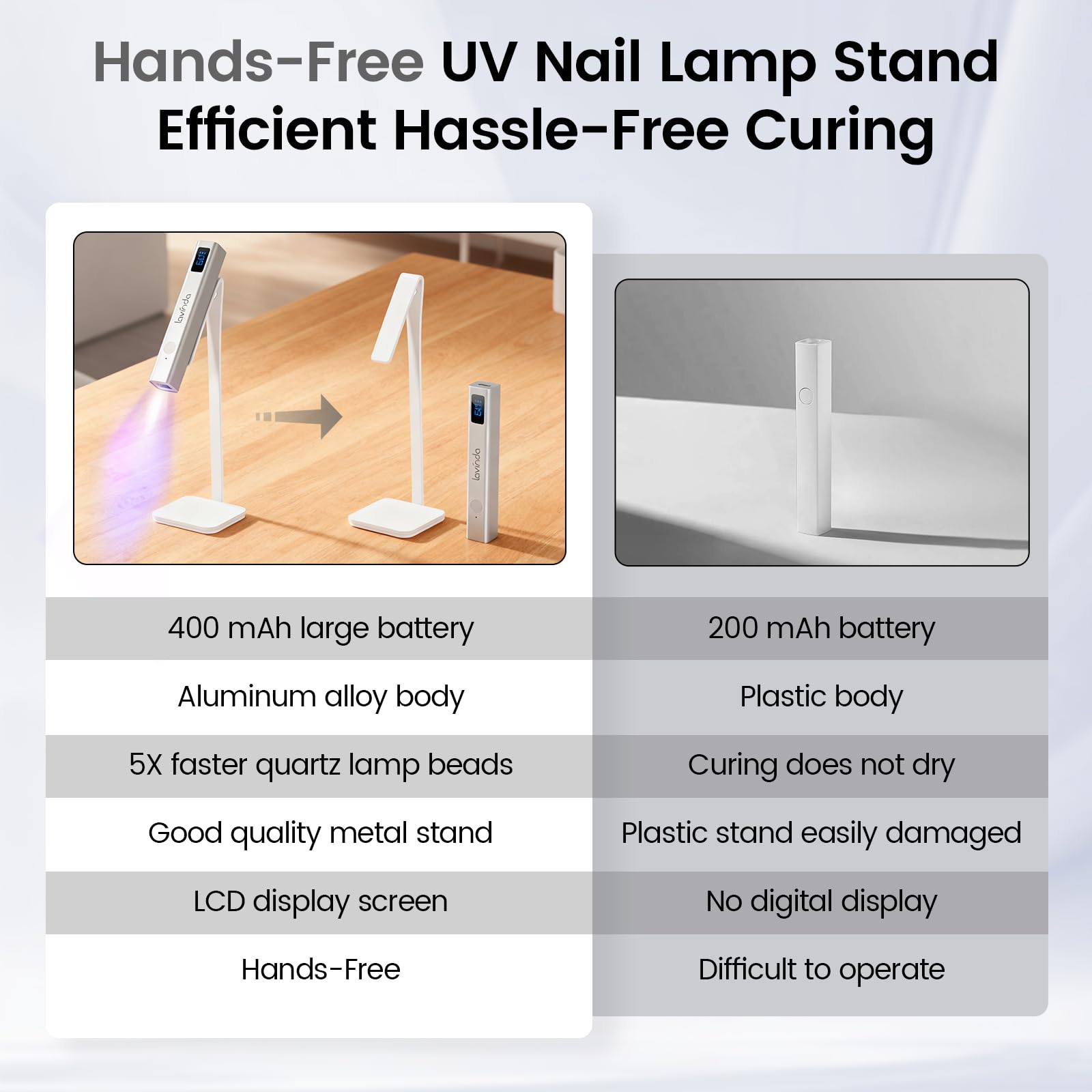 Lavinda Handheld UV Light for Gel Nails with Stand – Portable Cordless Nail Lamp with LCD