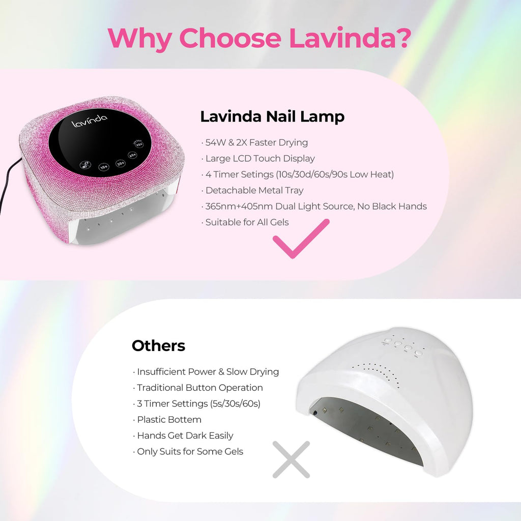 Lavinda UV Nail Lamp 54W – Dual-Wavelength Gel Curing with Rhinestones (Gradient Pink)