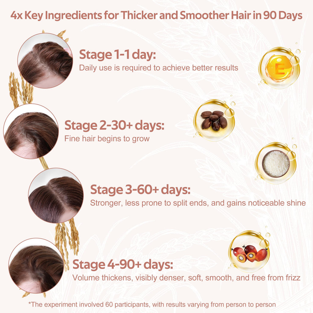 Leafinty Rice Water Shampoo & Conditioner Bar for Hair Growth – Vegan, Natural, Thickening & Strengthening | 6.7 oz