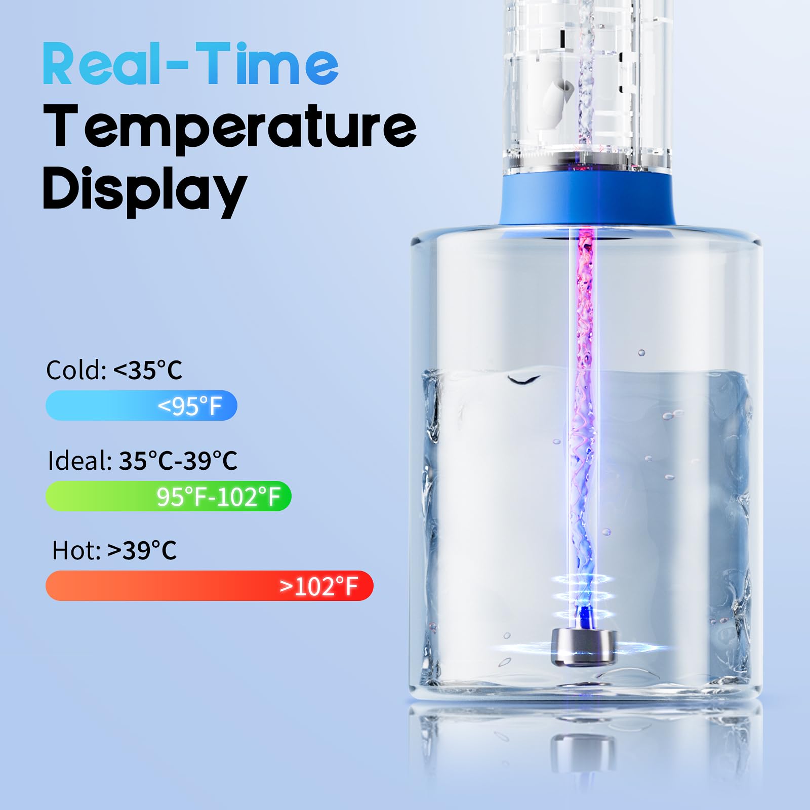 Lebbtl Ear Wax Removal Kit — 4 Modes, Digital Temperature Display, Safe Ear Irrigation System