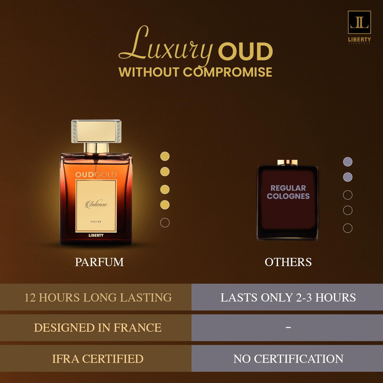 Liberty Luxury OudGold Intense Parfum for Men – Long-Lasting Woody Scent, 100ml