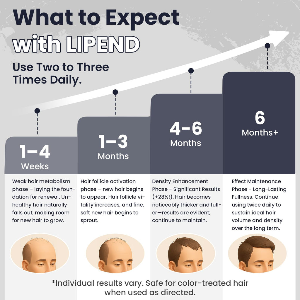 LIPEND 5% Minoxidil for Men Hair Growth Serum – 3x2oz bottles