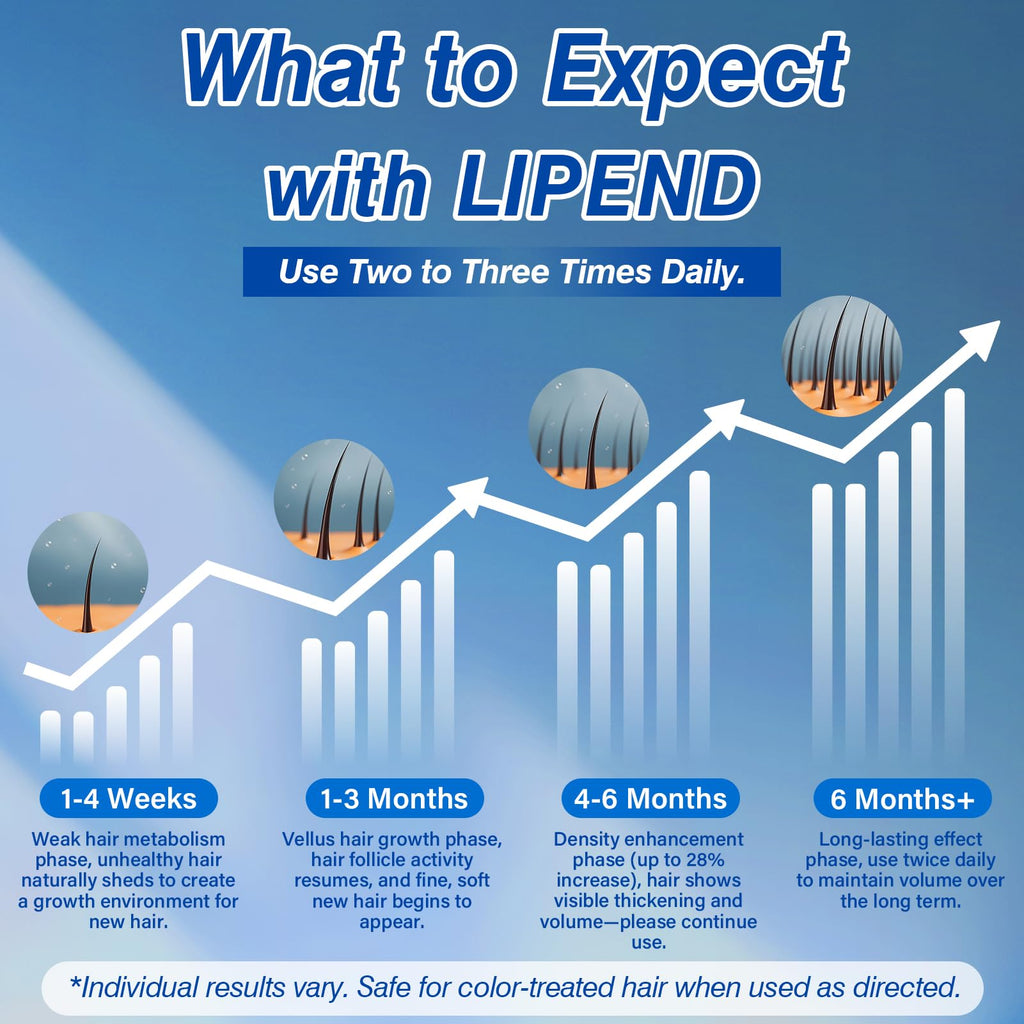 LIPEND 5% Minoxidil for Men Hair Growth Spray — Beards & Scalp, 3 x 2oz