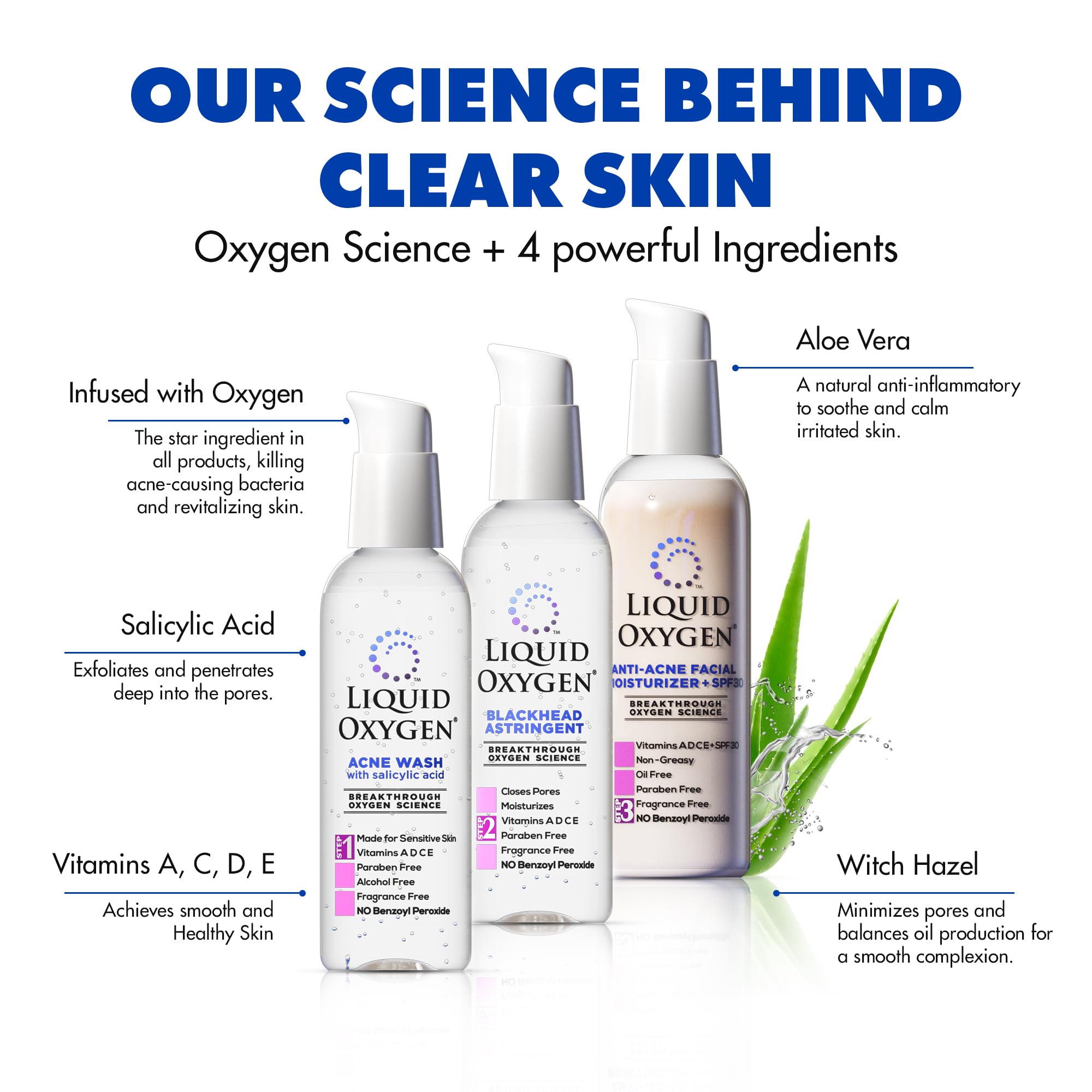 Liquid Oxygen Acne Treatment System for Clearer Skin | Oxygen-Infused 3-Step Kit (Wash, Toner & SPF 30 Moisturizer) | Dermatologist-Recommended