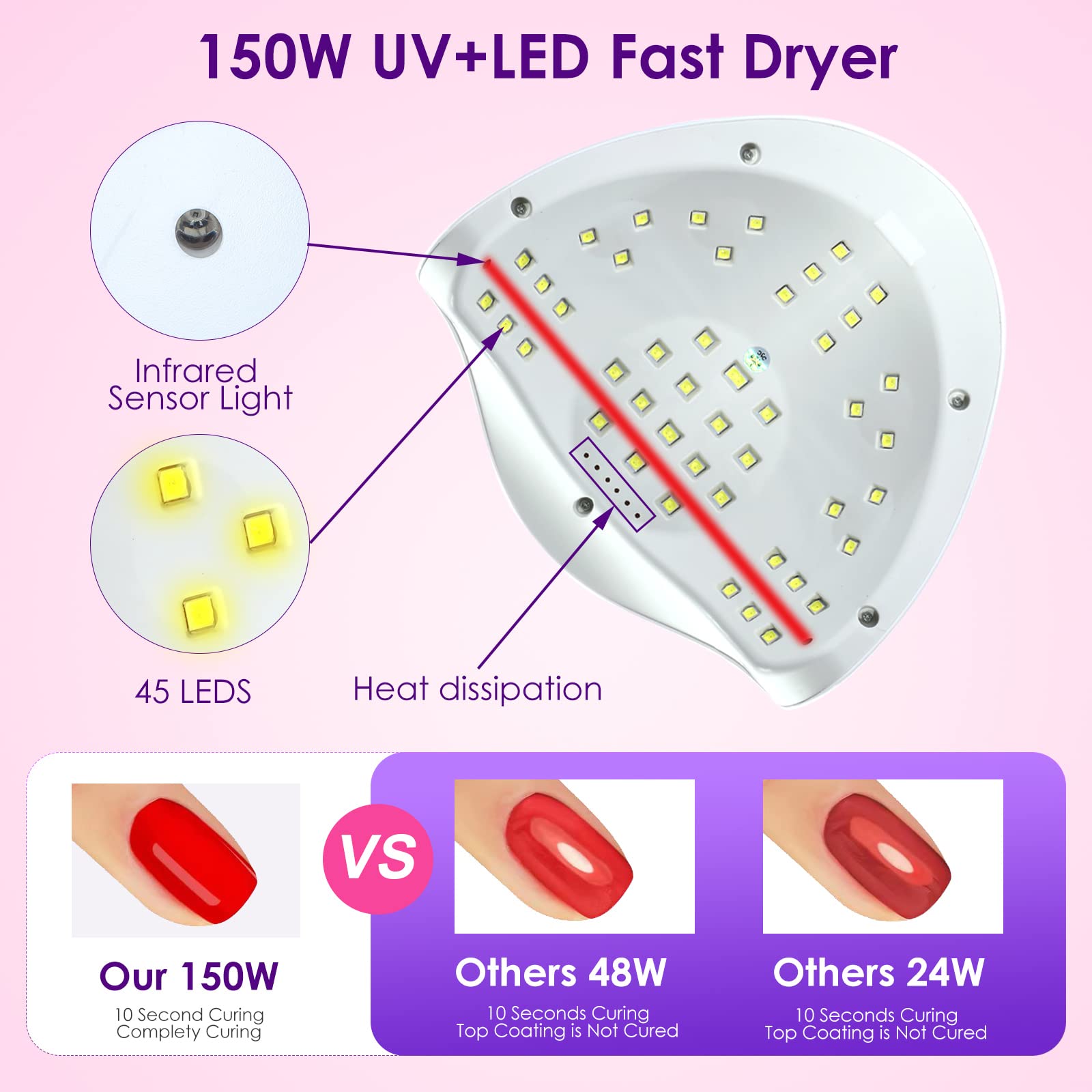 Liteland UV Gel Nail Lamp 150W – 4-Timer LED Nail Dryer for Gel Polish & Toes