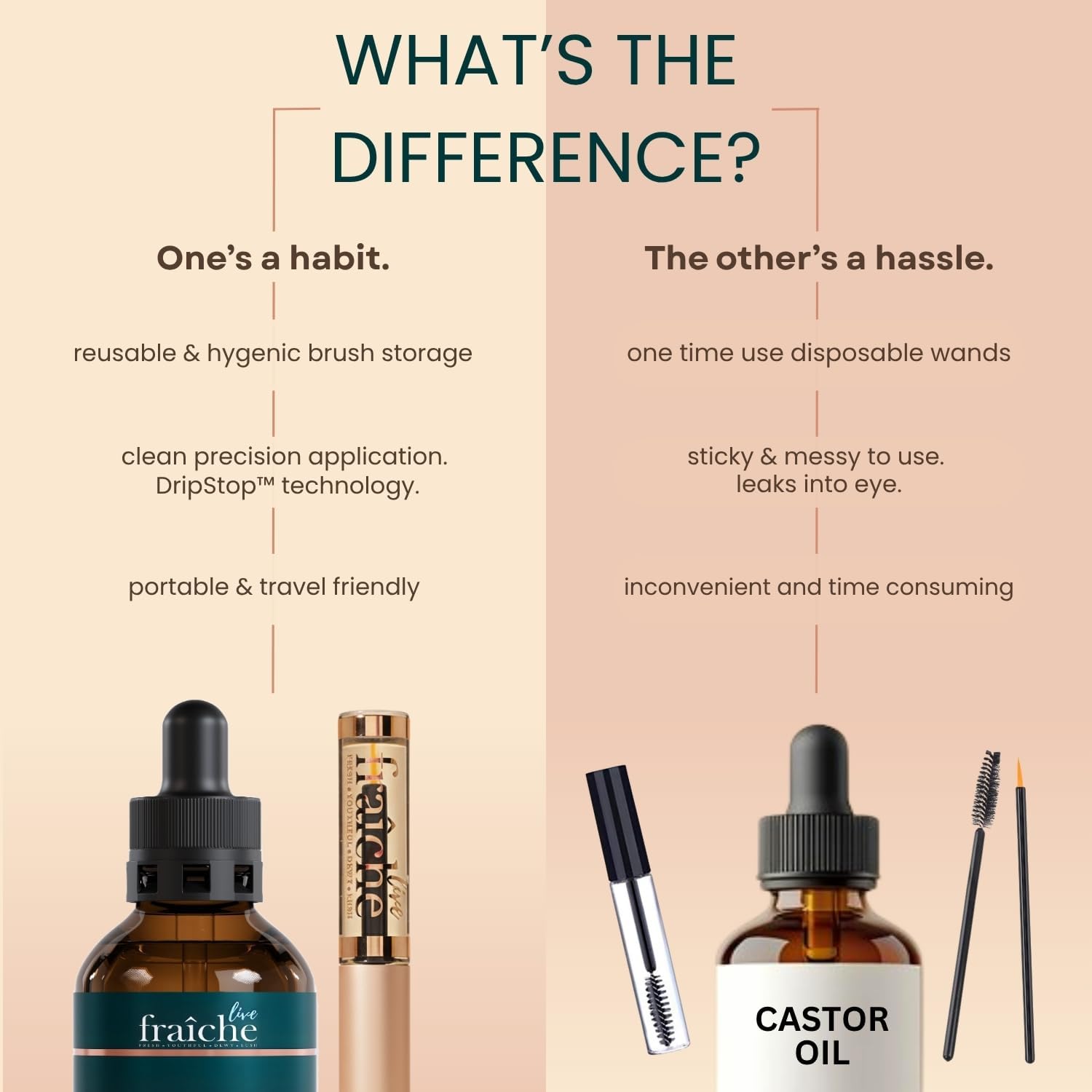Live Fraiche Organic Castor Oil Lash Serum – 2oz Glass Bottle, Hexane-Free