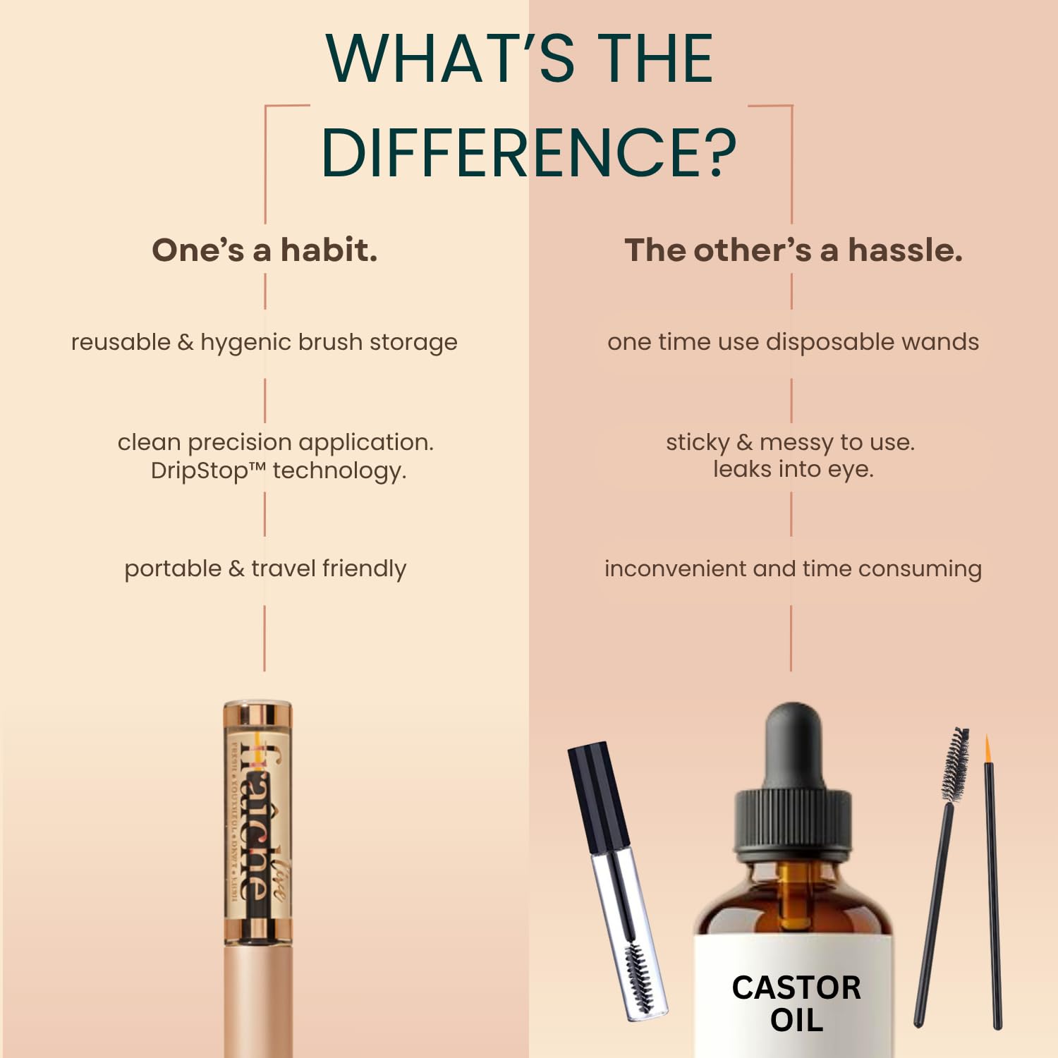 Live Fraiche USDA Organic Castor Oil Lash Serum – Natural Eyelash & Eyebrow Growth