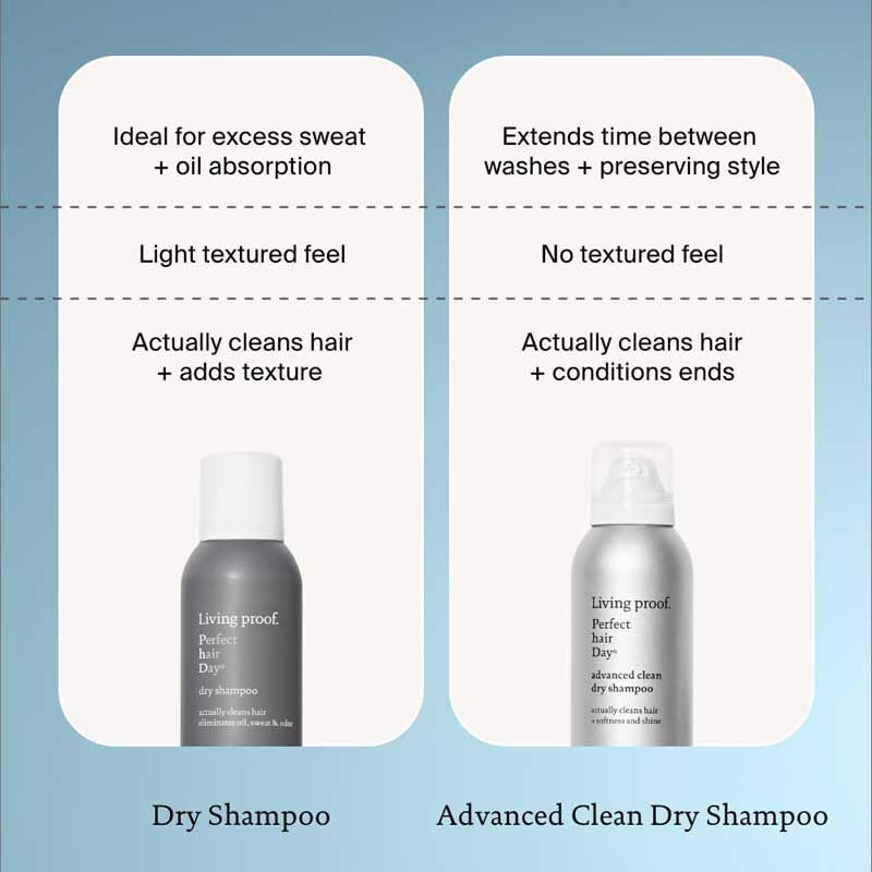 Living Proof Dry Shampoo Perfect Hair Day – 5.5 oz, 2-Pack