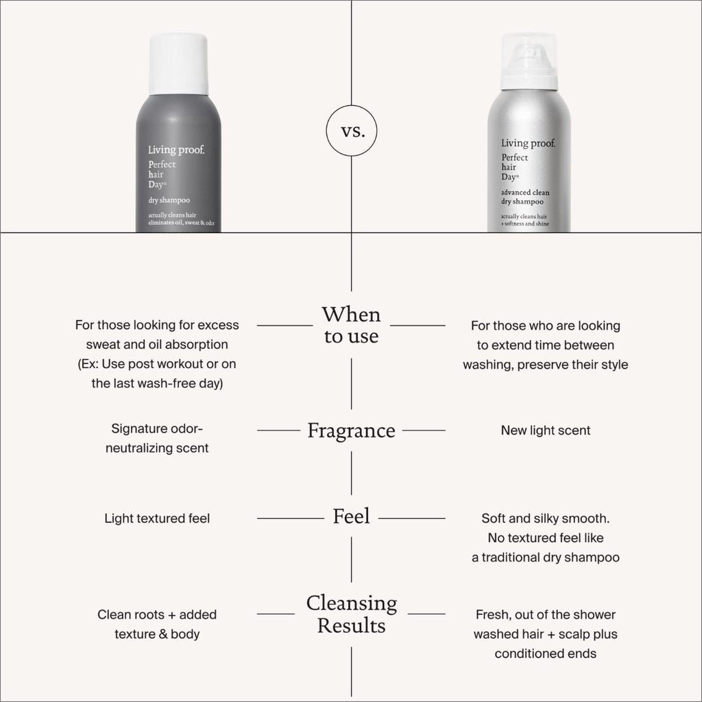 Living Proof phd Advanced Clean Dry Shampoo 9.9 oz | Perfect Hair Day