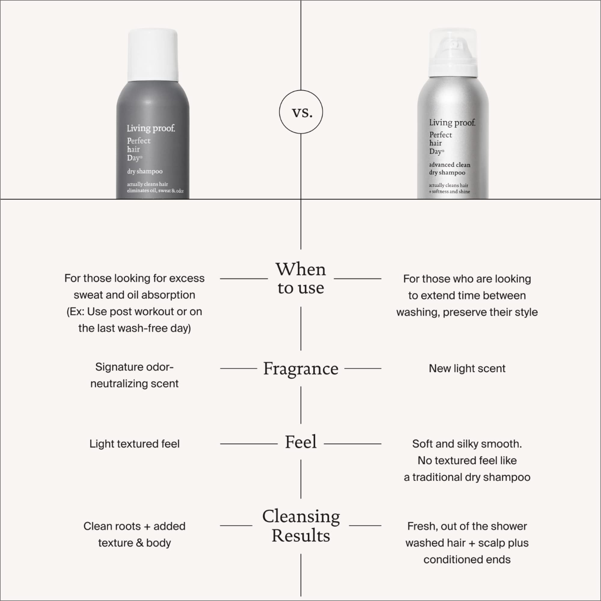 Living Proof phd Advanced Clean Dry Shampoo 9.9 oz | Perfect Hair Day