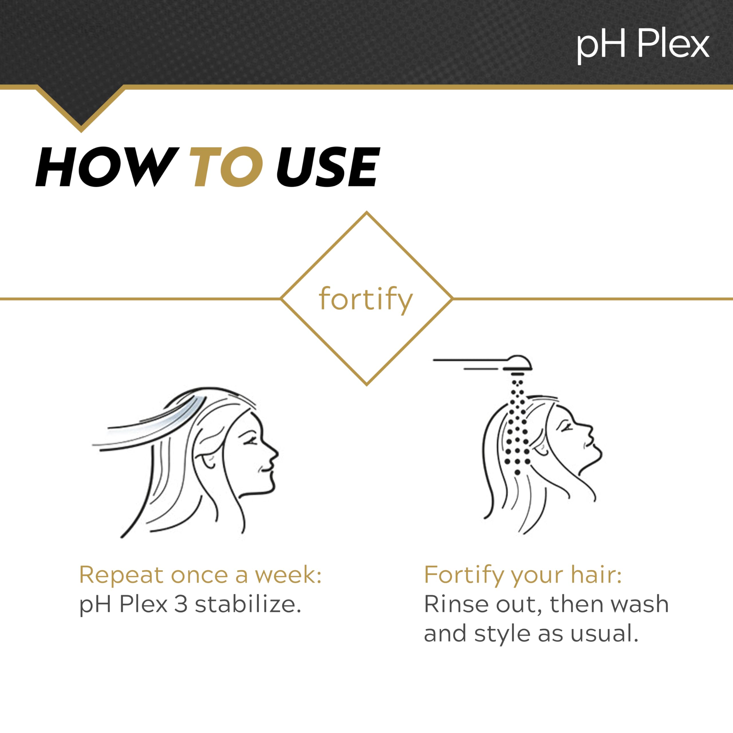 LIW Hair Conditioner Nourishing Hair Mask — Fortifies pH Plex Steps 1 & 2 Between Relaxer Treatments (150ml)