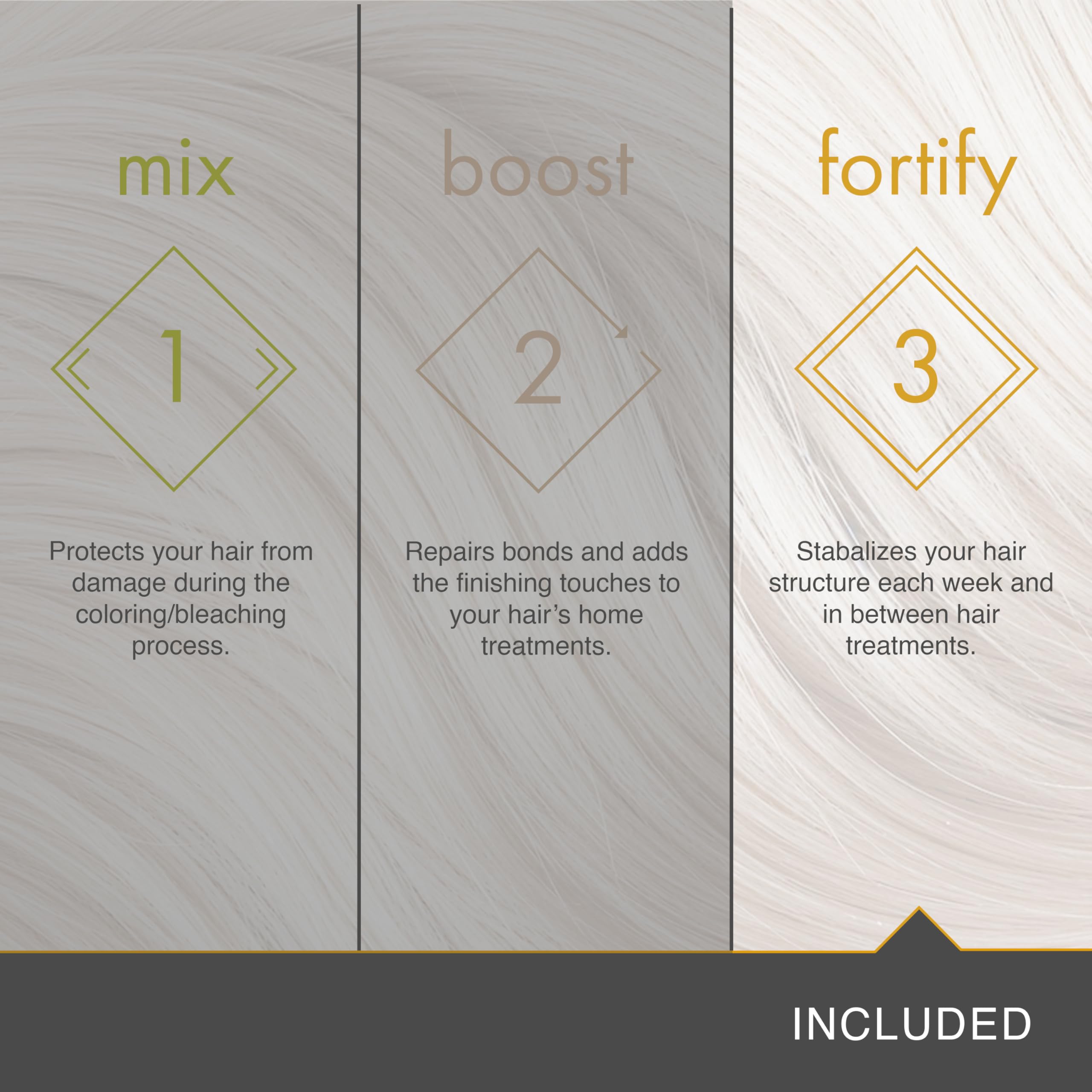 LIW pH Plex Stabilize Nourishing Hair Mask – Fortifies Color & Bleach Between Treatments